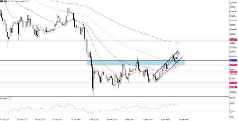 2026年4月23日市场报告