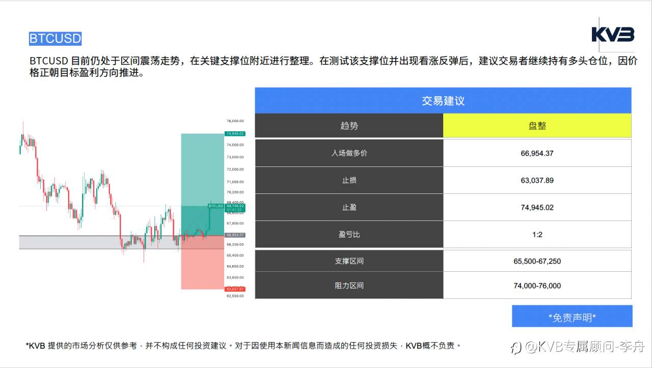 今日4.7 ｜ 市场分析🧐