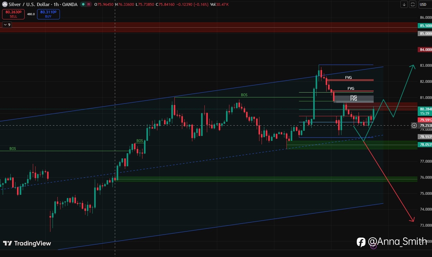 Silver at a Key Zone — Bounce to 83 or Breakdown Coming? 👀