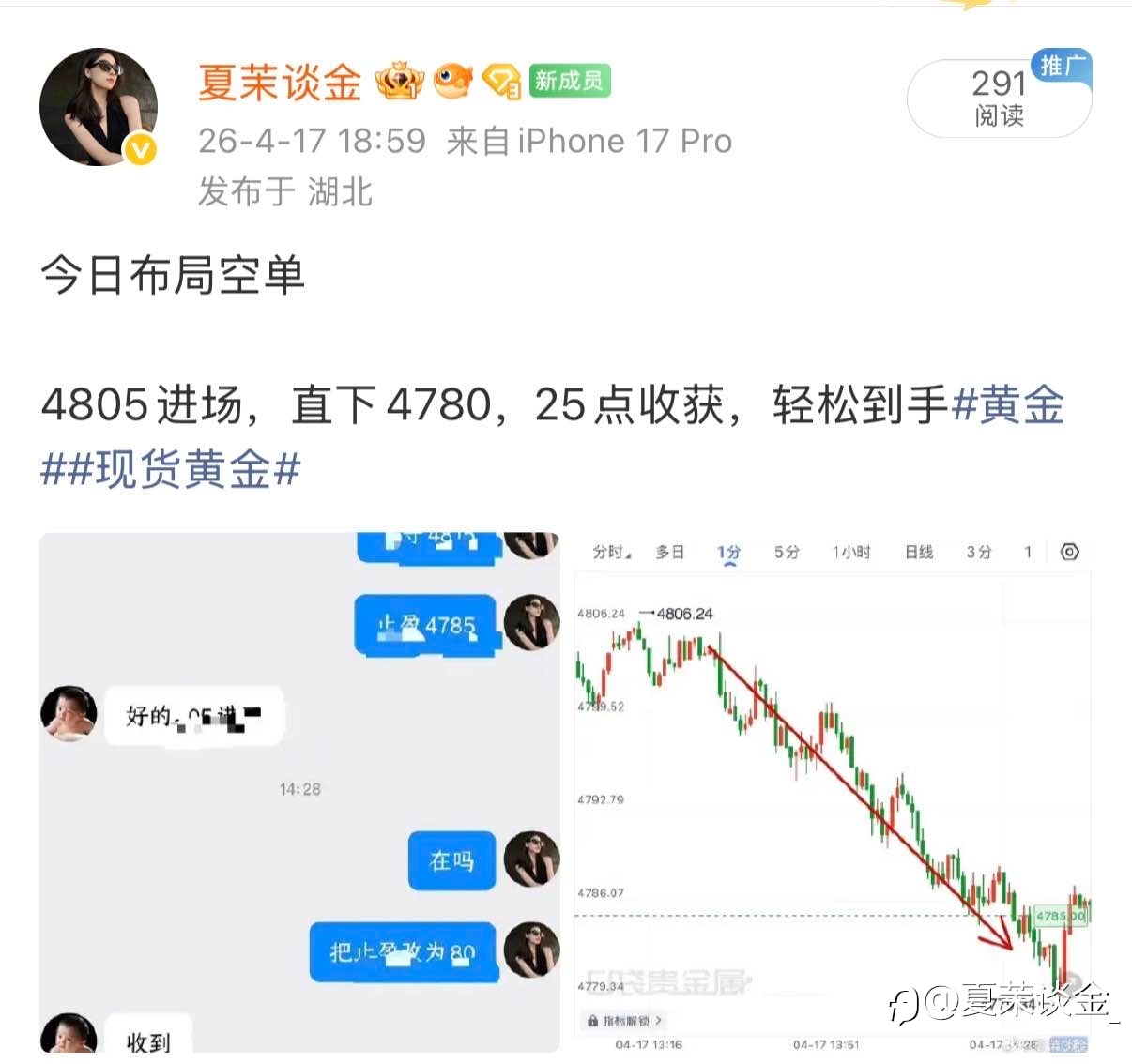 4.17周五黄金战绩
