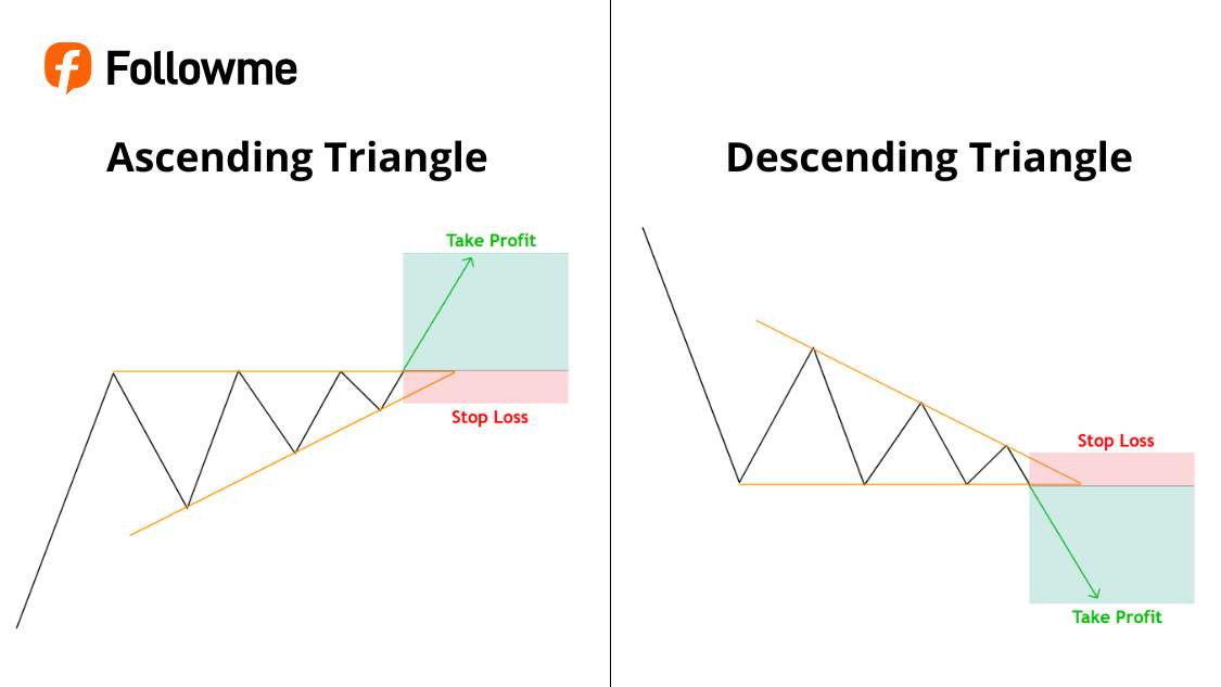 Memahami Pola Continuation dalam Trading Forex - Followme