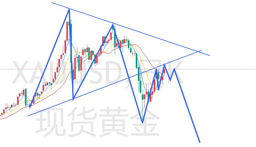 杜家升：通胀担忧缓解利好有限，黄金将回落下跌4月8日黄金价格走势解析国际消息面今日金价强势上涨，盘中最