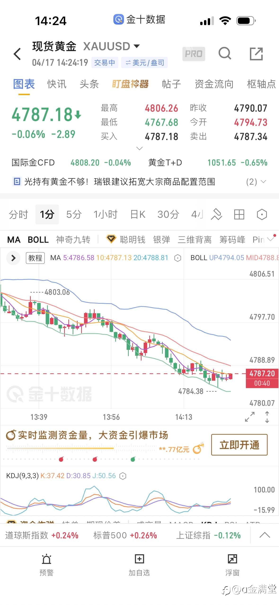 4 月 17 日午间思路