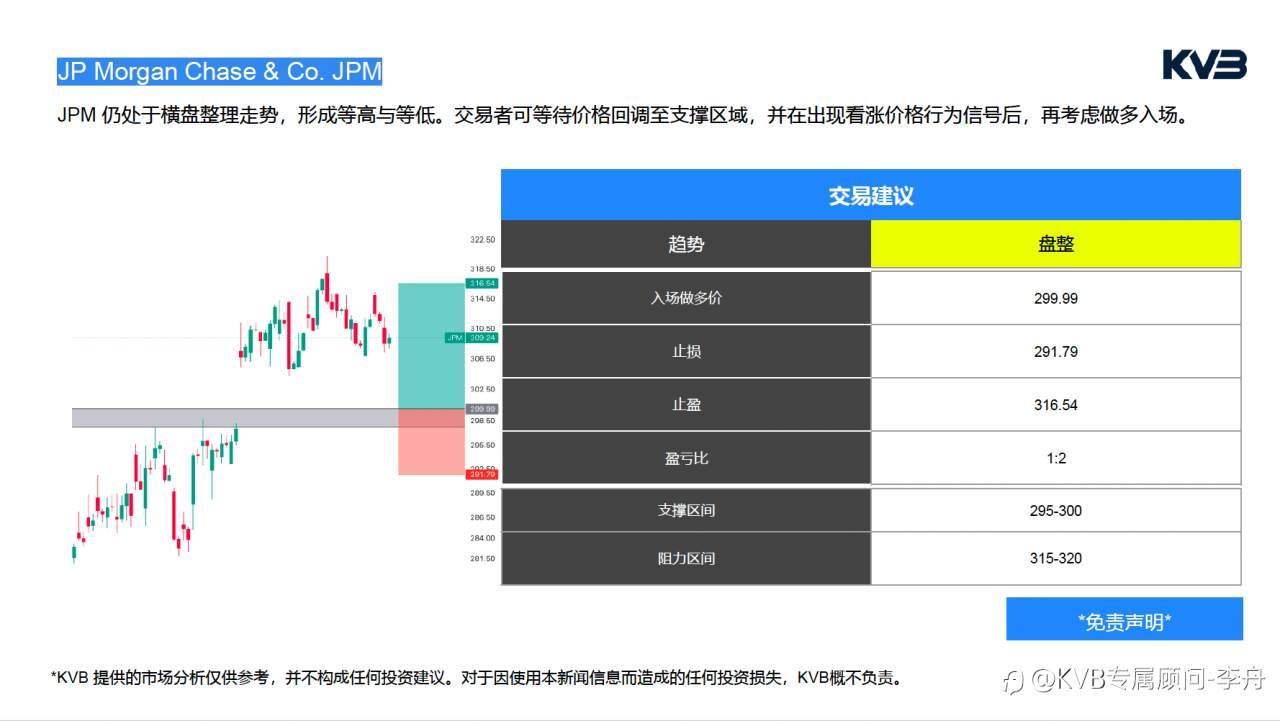 今日4.30｜市场分析🧐#JP Morgan Chase & Co. JPM #GBPUSD #SOLUSD #ETHUSD