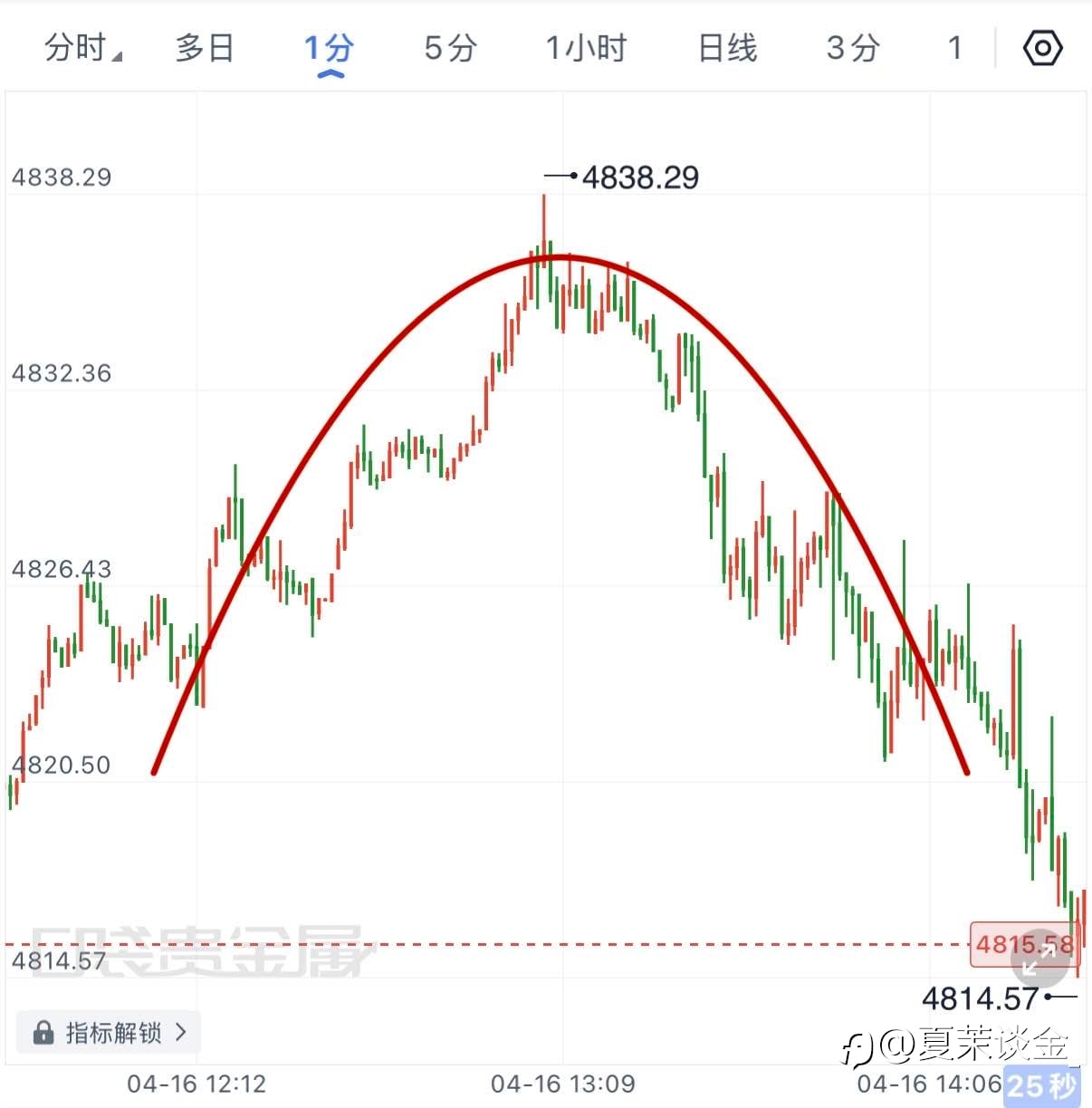 顺势而为