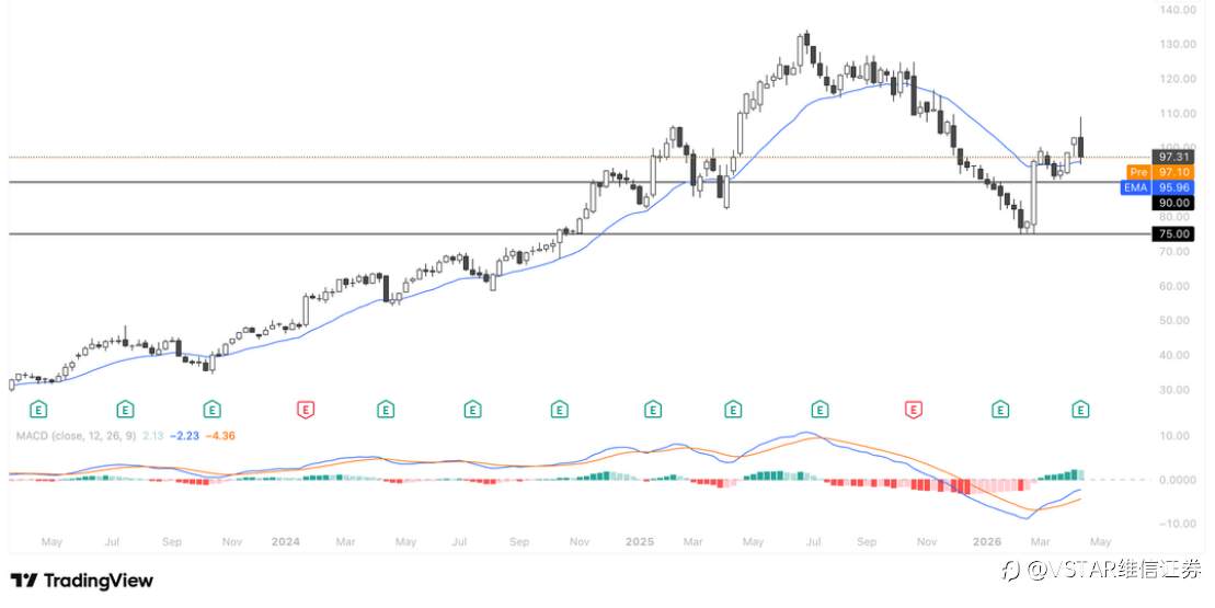 VSTAR每日美股行情（20/04/2026）