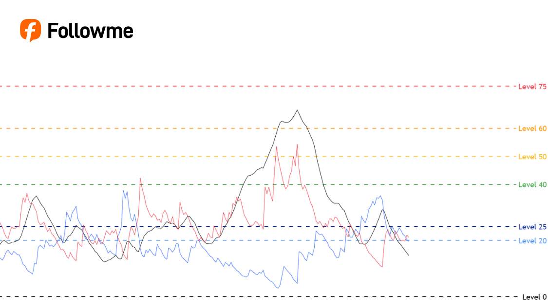 Average Directional Index (ADX): Pengertian, Fungsi, dan Cara Membacanya Lengkap