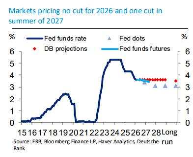 美联储还会不会降息？今晚这个数据很关键