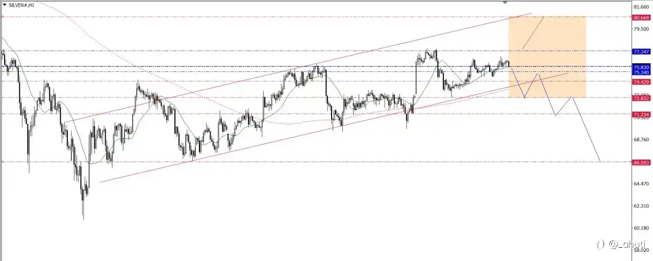 OIL & SILVER WEEK 13-17/4/26