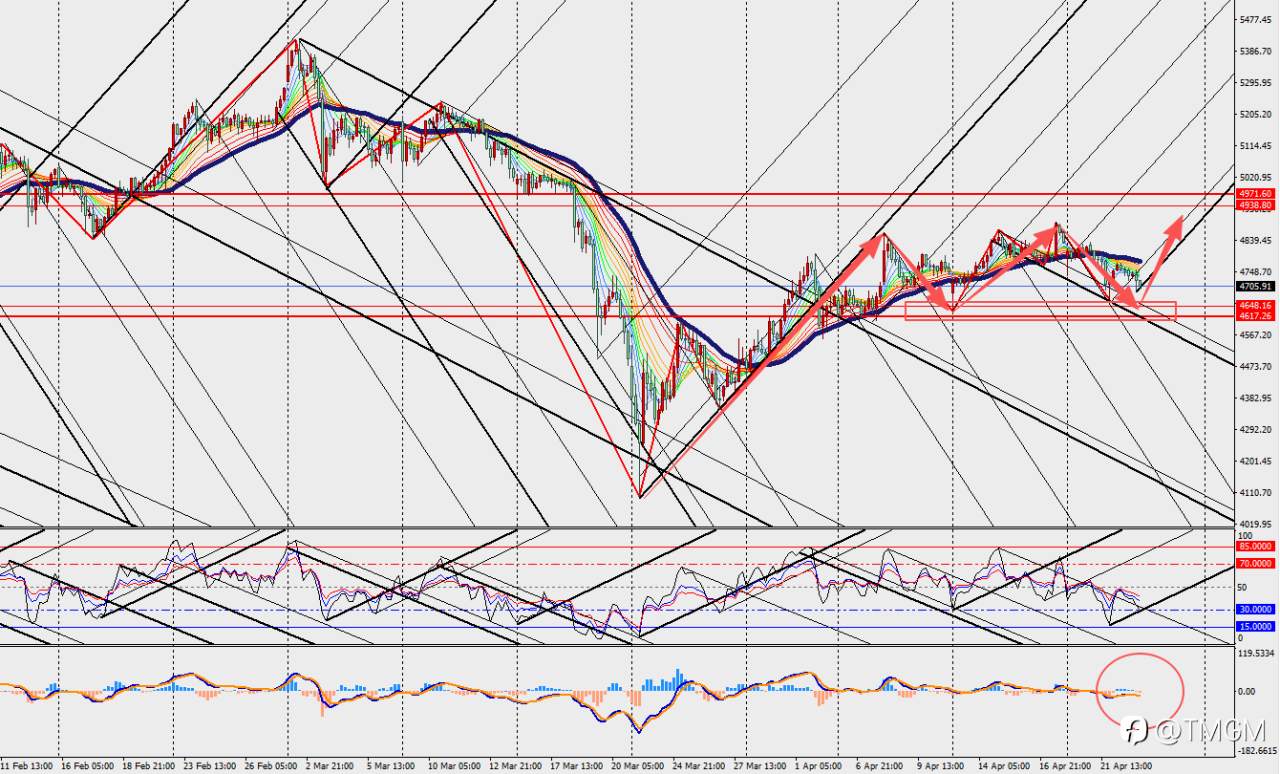 TMGM：美伊停火延长但对峙依旧，黄金博弈增加新因素！