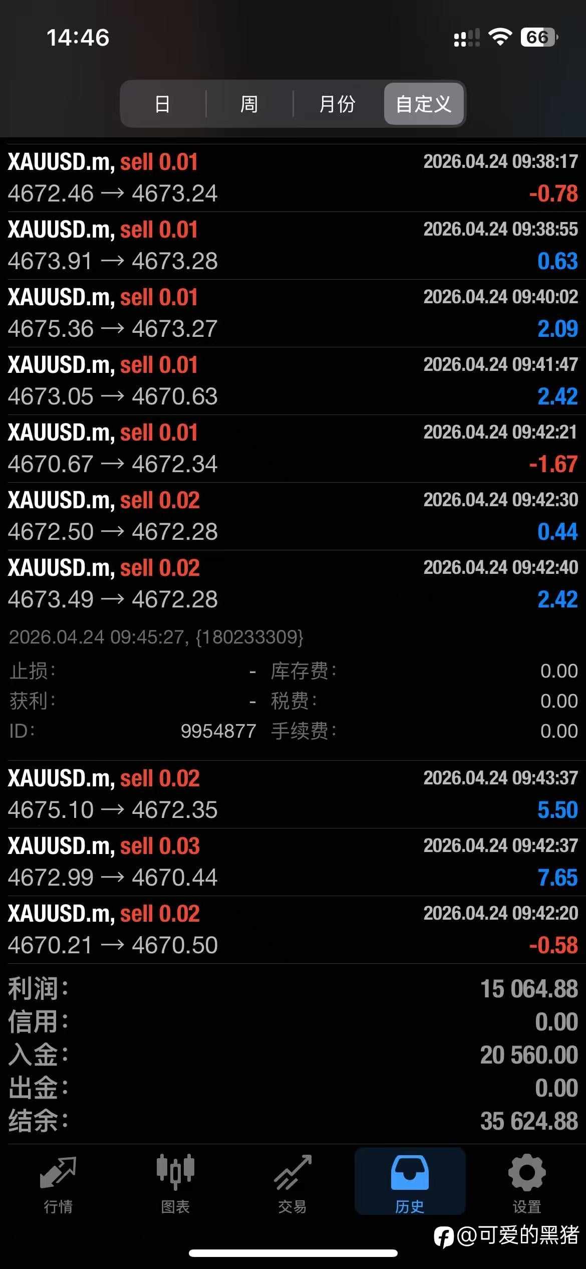 200美金美分账户即将翻倍咯模拟数据需要清除部分，需要保留模拟账户 提前沟通