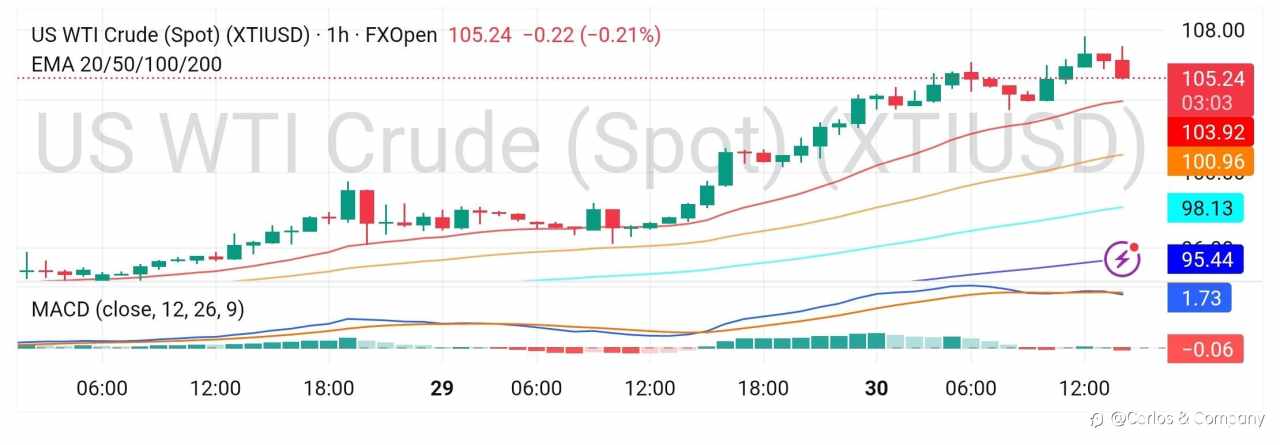Intraday Market Update — Bullish Channel Facing Resistance Pressure