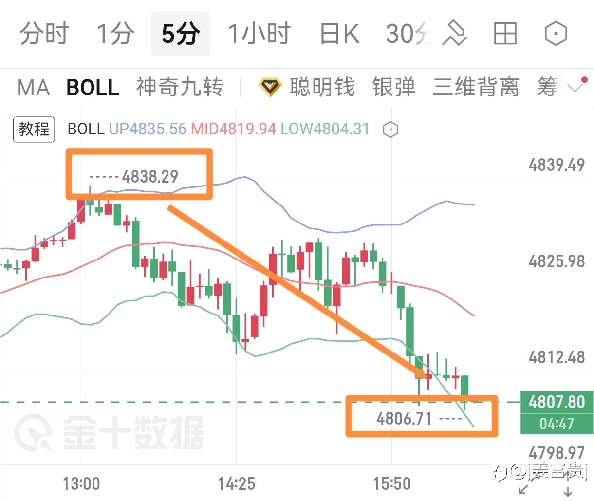 完美吃到肉