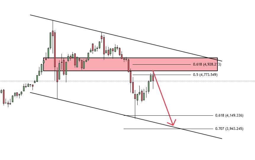 Emas Naik atau Turun?