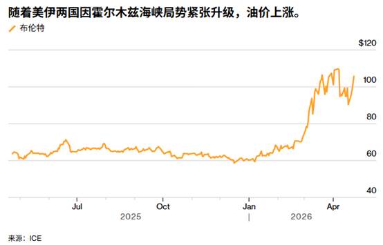 ATFX：美伊对峙再度升级：WTI原油重新剑指100美元？