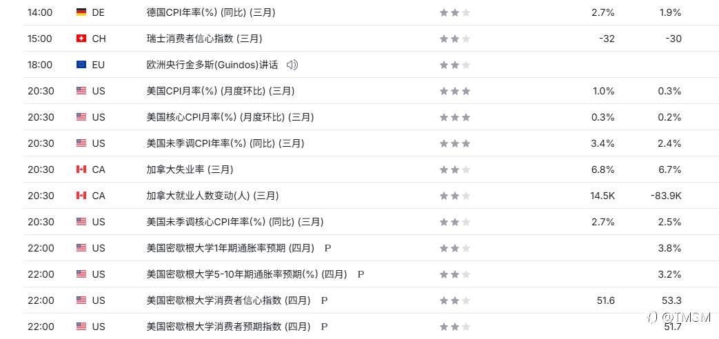 TMGM每日市场4月10日