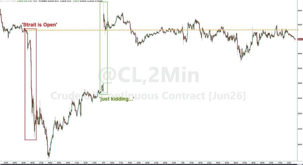 美伊谈判悬而未决，美股指收跌，半导体指数十四连涨，原油大涨