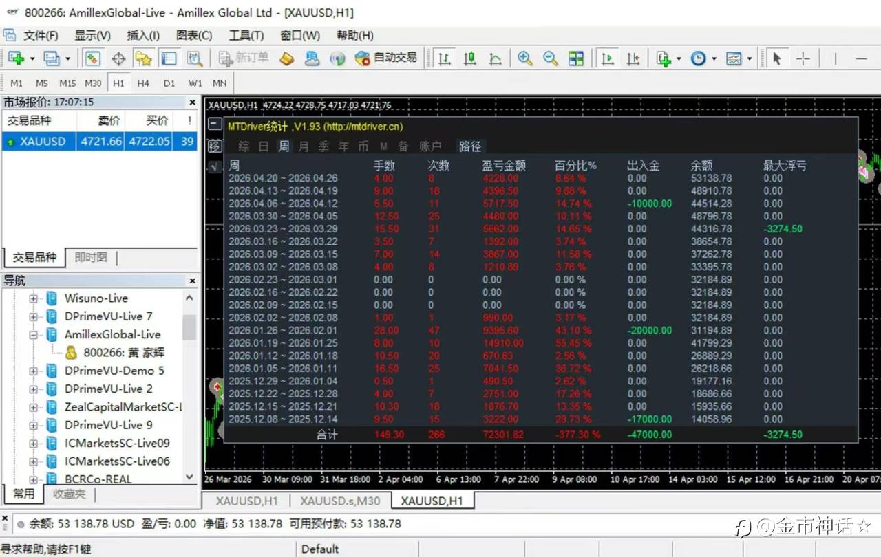 信号一，只做黄金