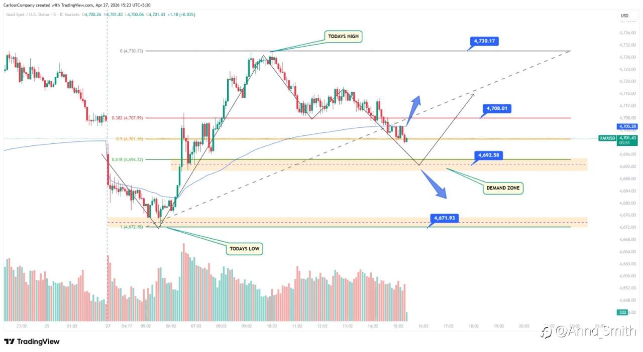 📊 Market Structure Overview (Gold / XAUUSD)