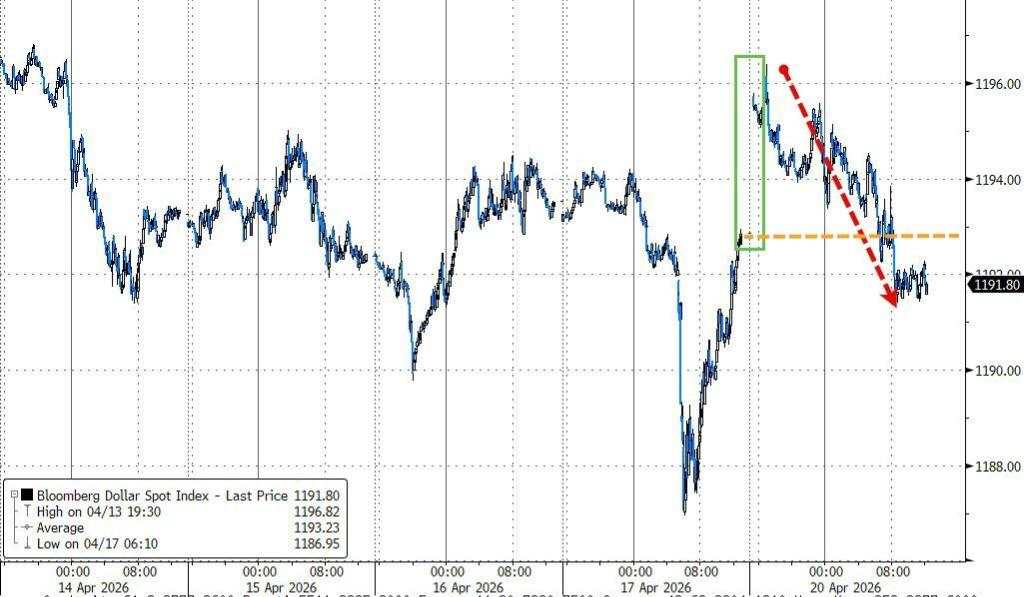 美伊谈判悬而未决，美股指收跌，半导体指数十四连涨，原油大涨