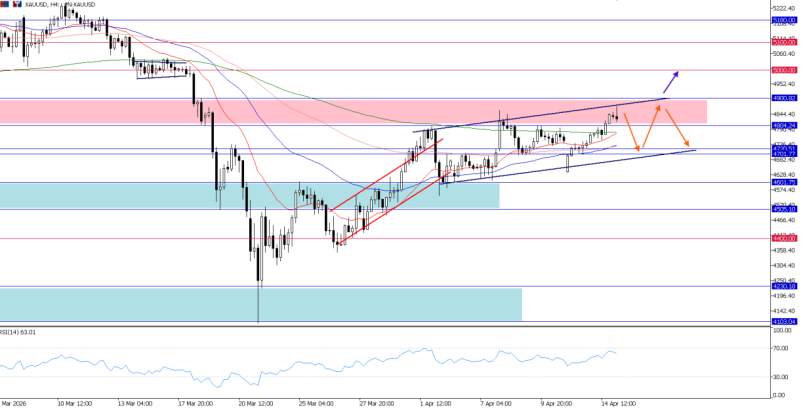 2026年4月15日市场报告