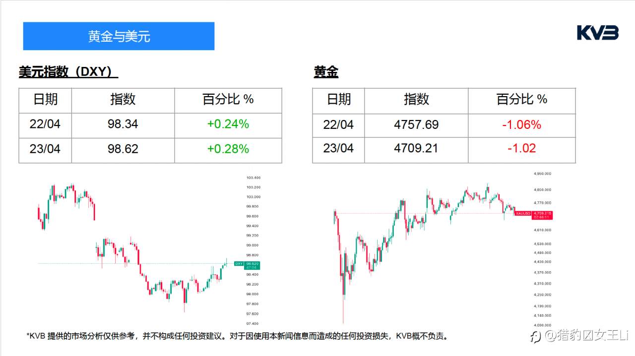 市场分析｜2026年 4 月 23 日
