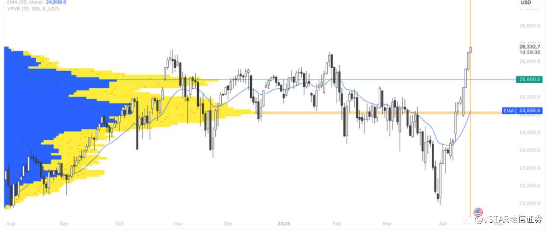 VSTAR每日美股行情（16/04/2026）