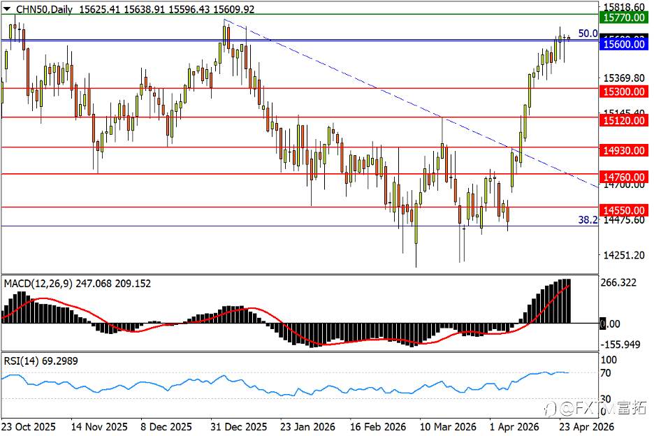 【FXTM富拓】黄金回测致命颈线；三重底切断美元三连阳