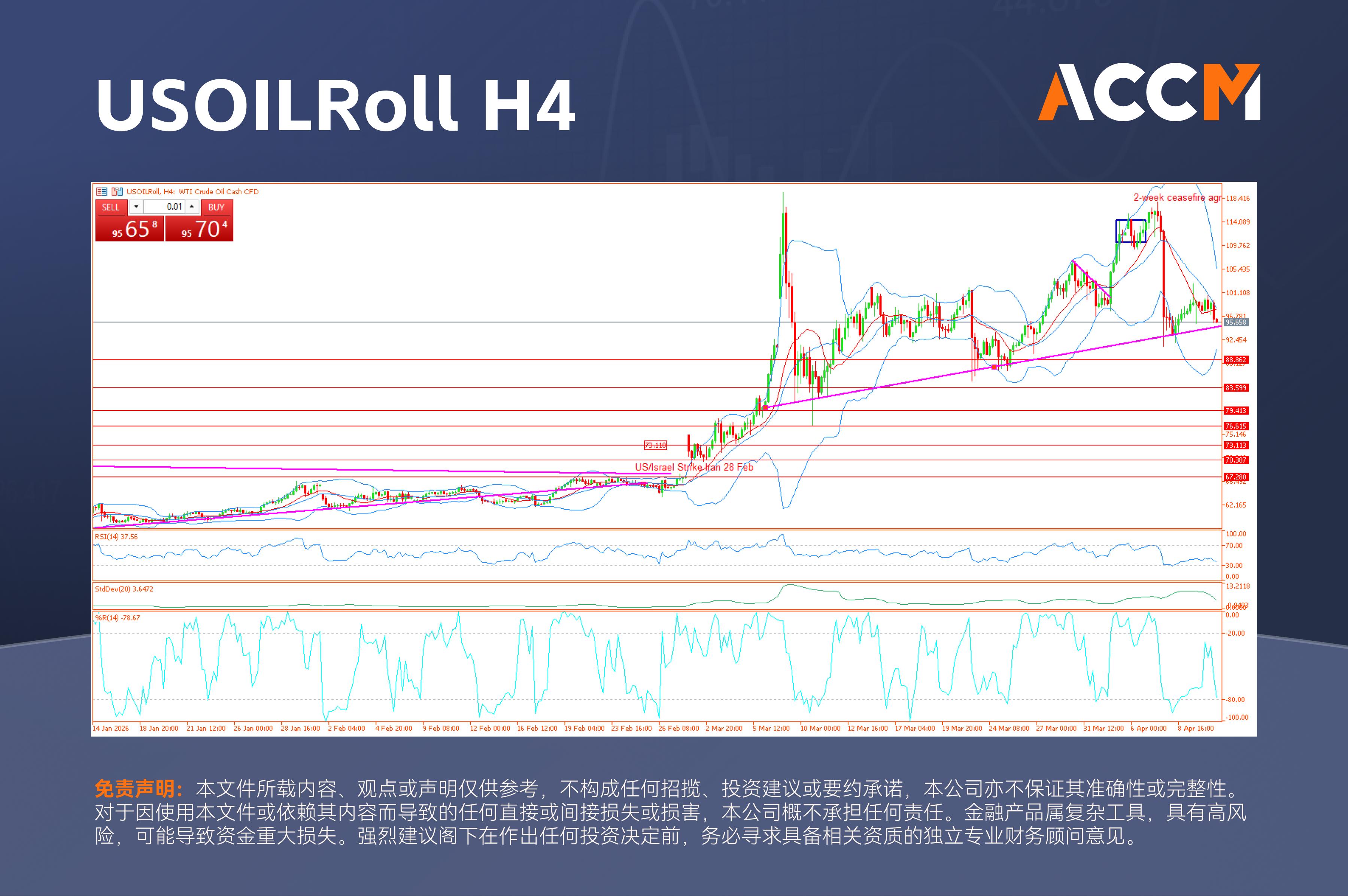 ACCM:高收益时代下的资本外流与大宗商品崩塌