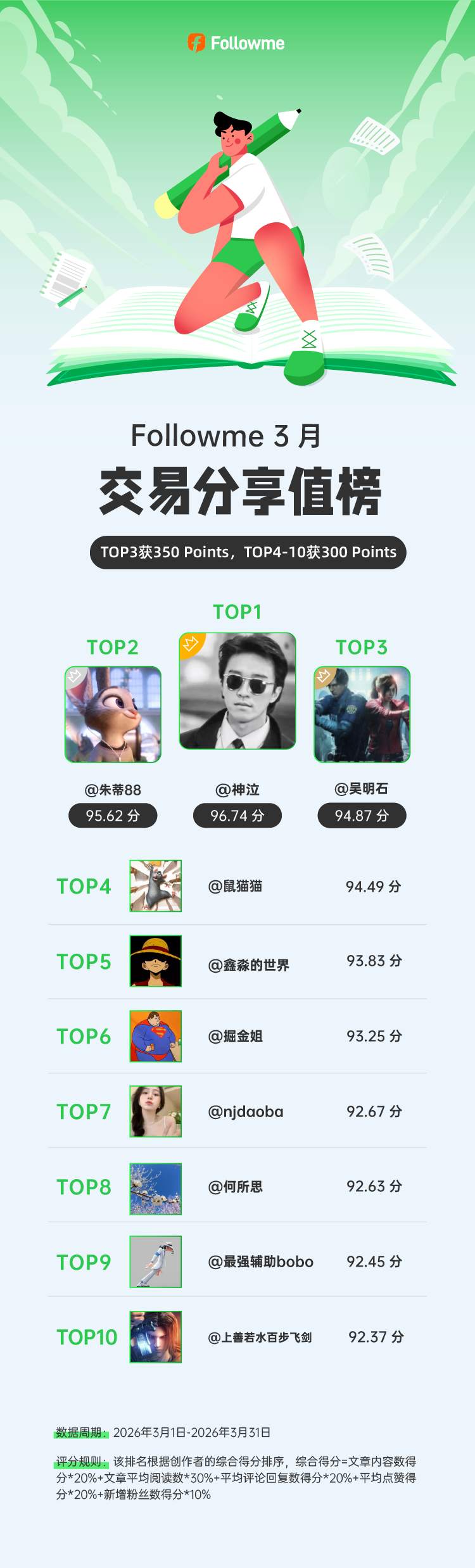 3 月交易经验分享榜新鲜出炉！