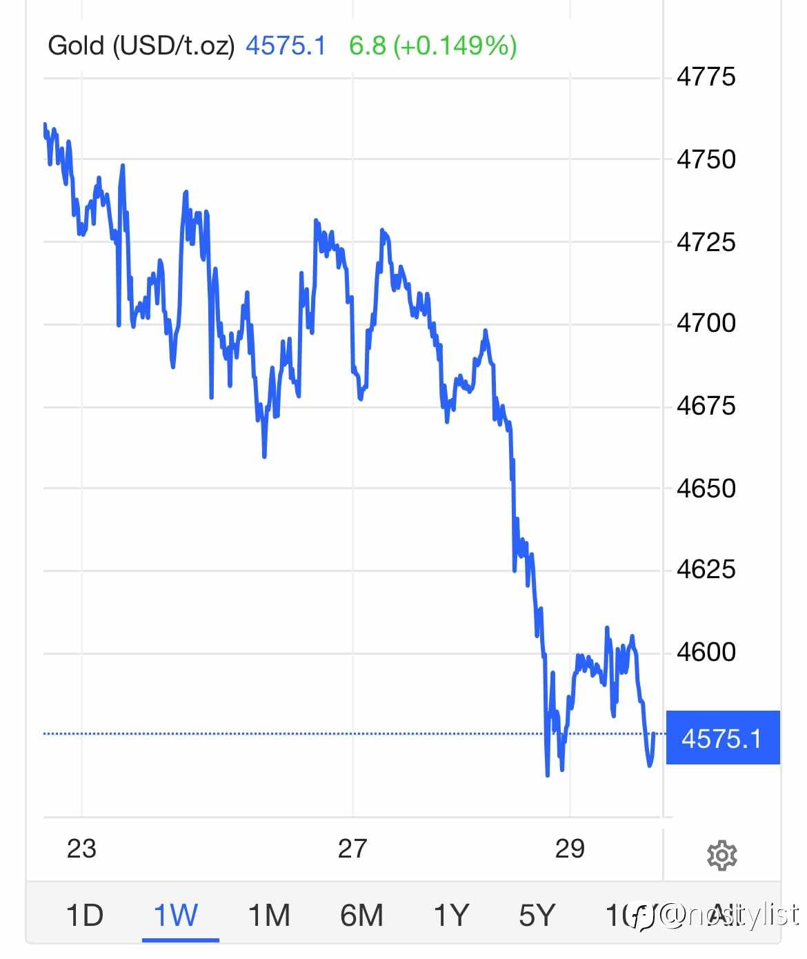 这波黄金，是在“消耗耐心”