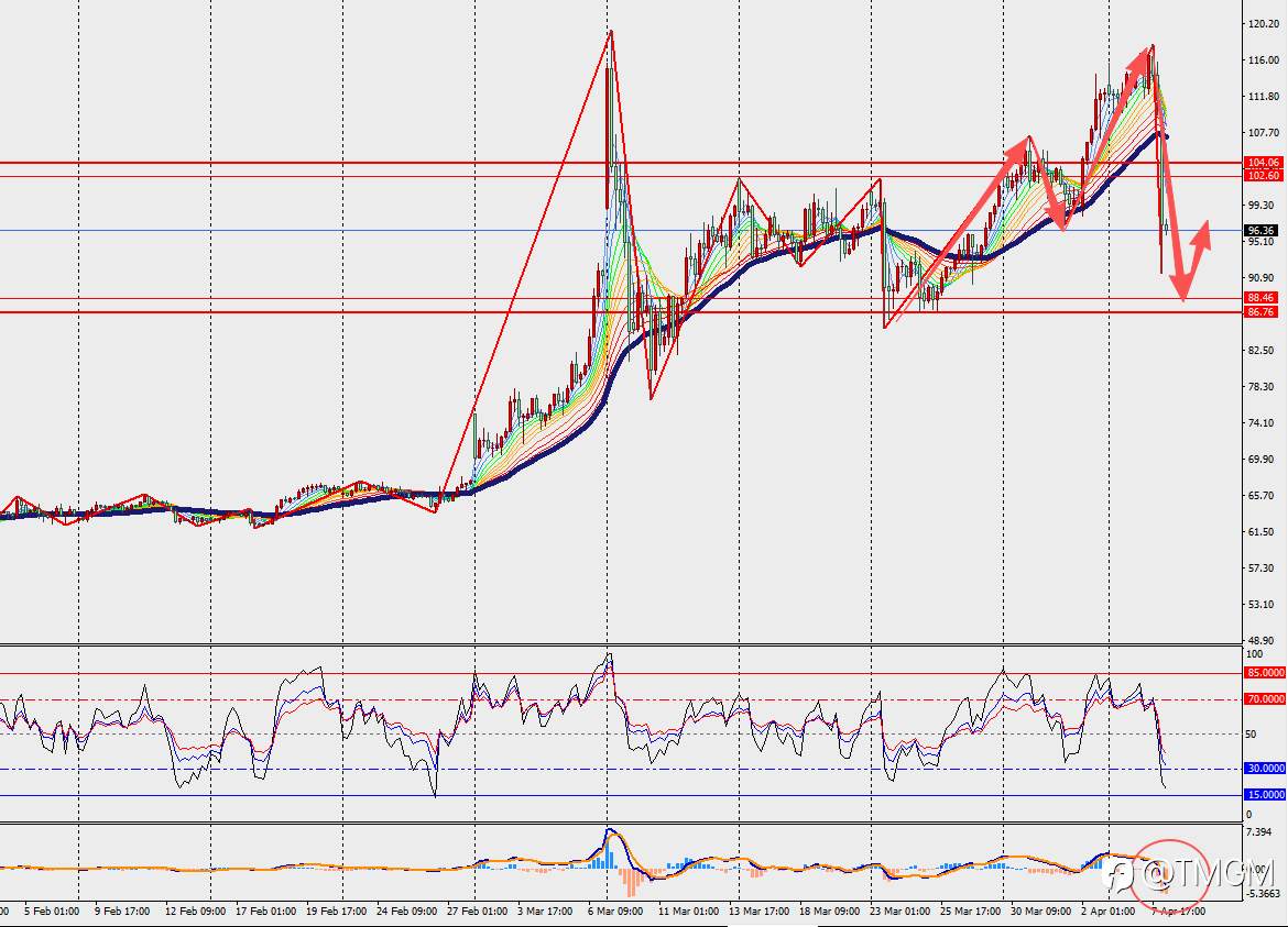 TMGM每日市场4月8日