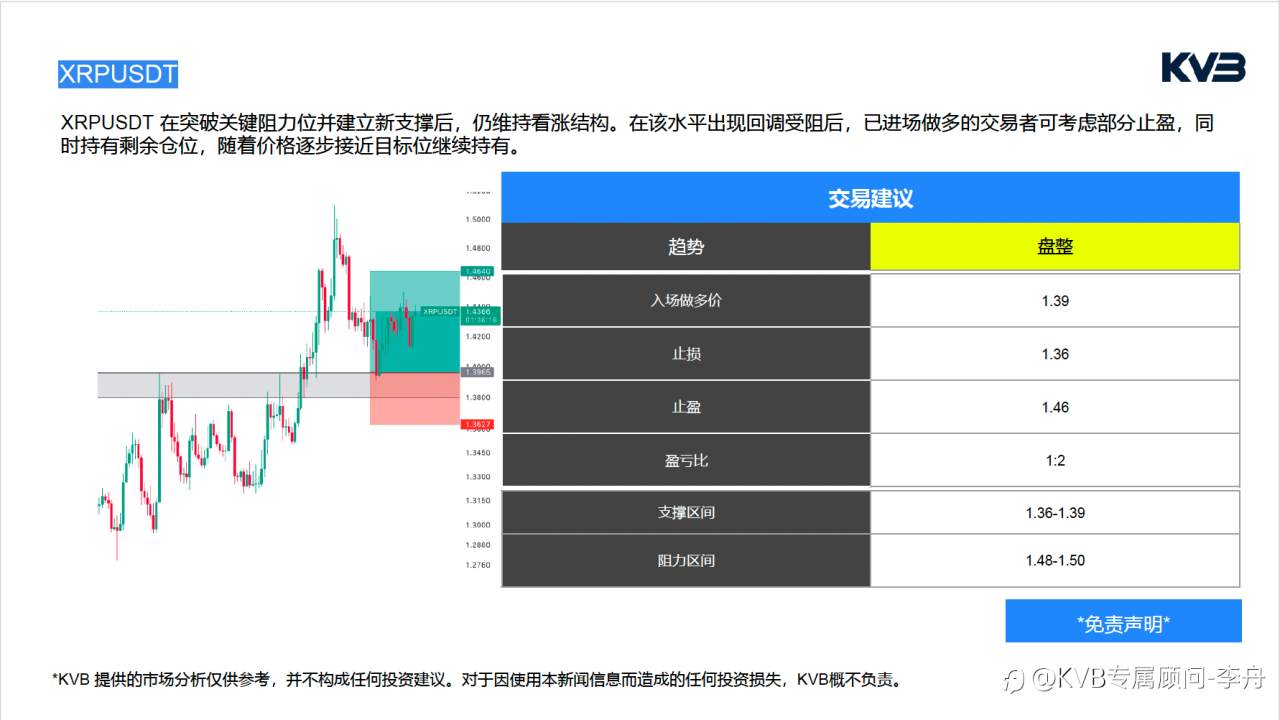 今日4.22｜市场分析🧐#Apple AAPL #GBPUSD #XRPUSDT #BTCUSD