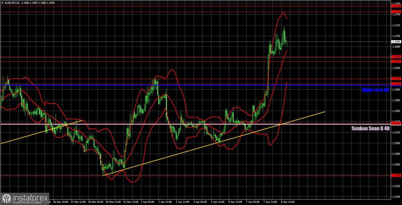 Rekomendasi Trading dan Analisis untuk EUR/USD pada 9 April. Gencatan Senjata Bertahan di Atas Benang Tipis
