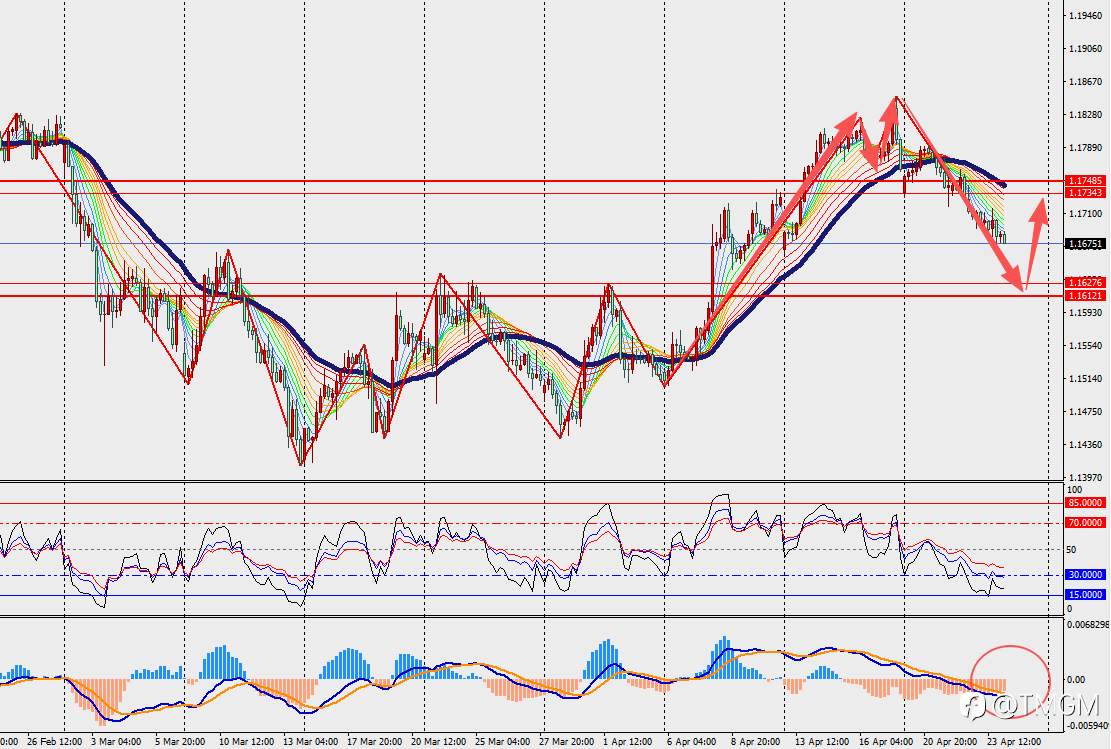 TMGM每日市场4月24日