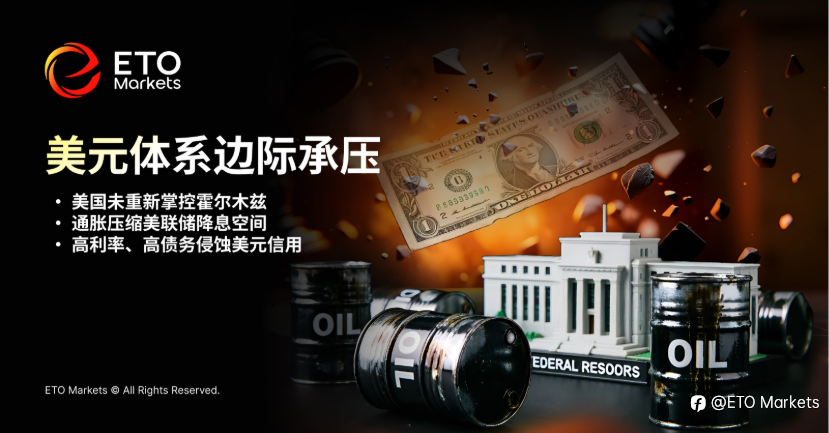 ETO Markets Trendwatch|美伊战争留给世界五大后遗症,全球定价框架正在重写