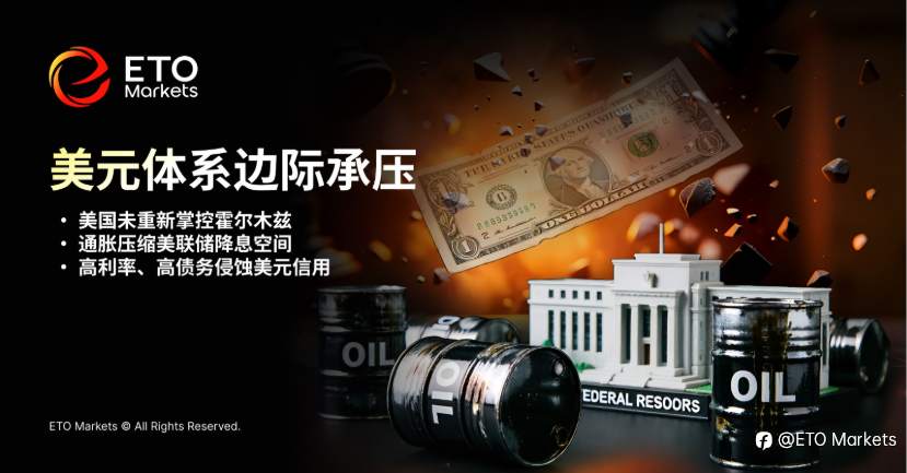 ETO Markets Trendwatch｜美伊战争留给世界五大后遗症，全球定价框架正在重写