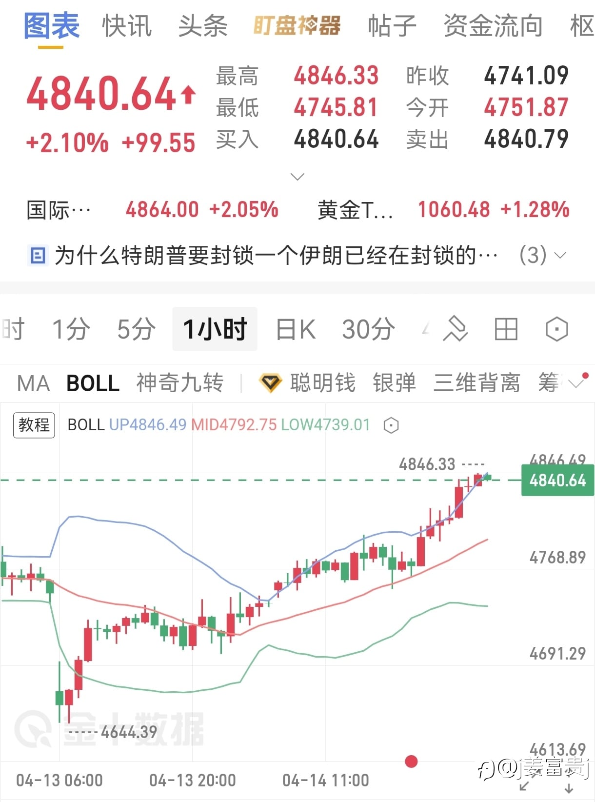4.15号大黄早间分析