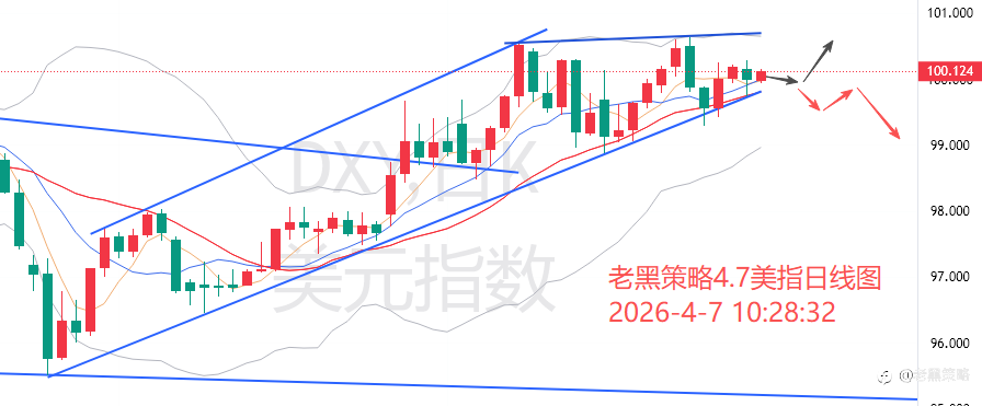 老黑策略:4.7外汇、黄金、原油分析策略