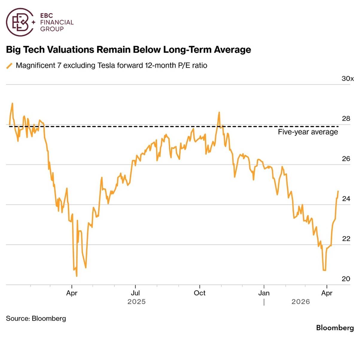 ​EBC Markets Briefing | Tech boom is back in the shadow of war