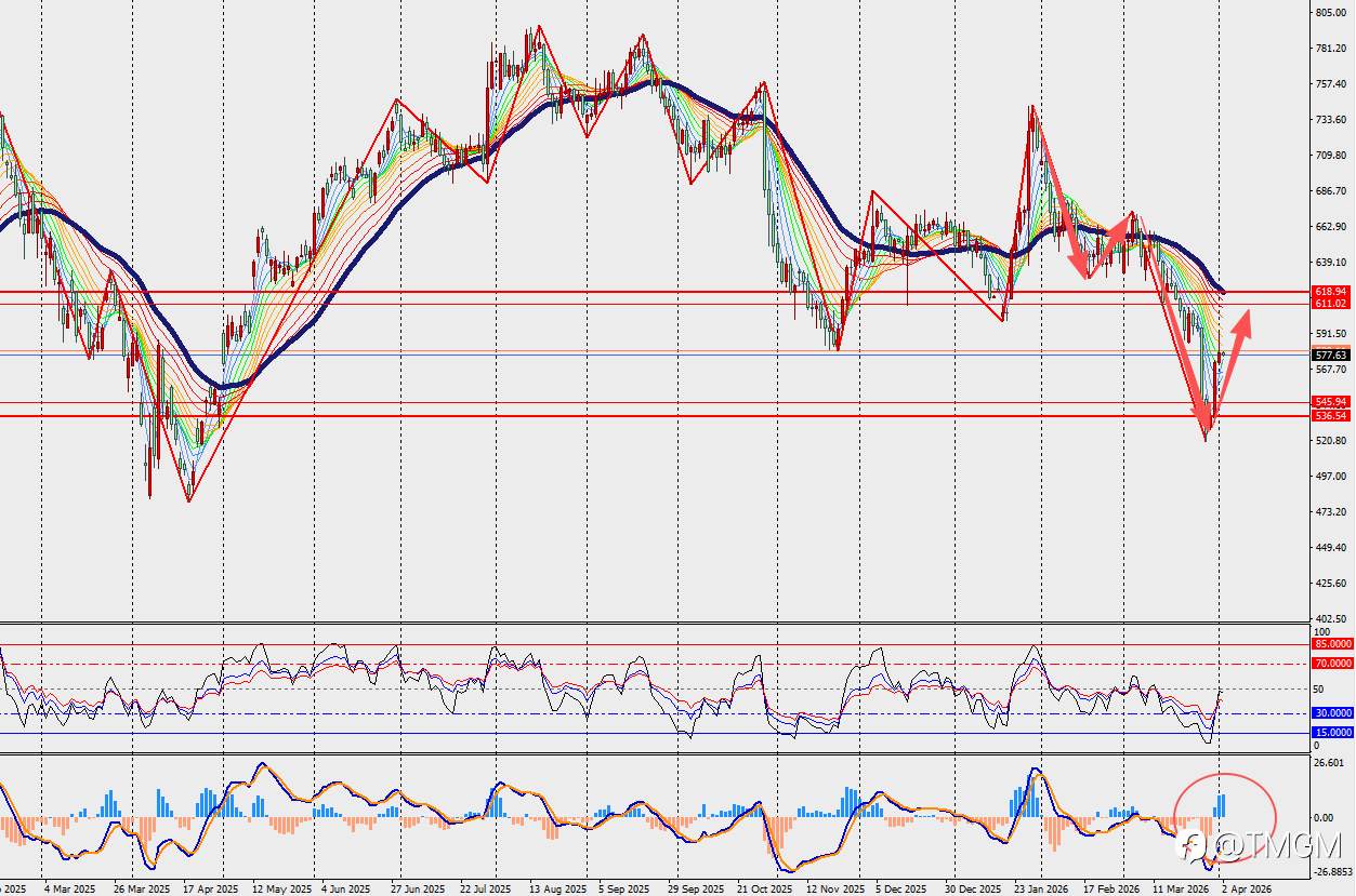 TMGM每日市场4月2日