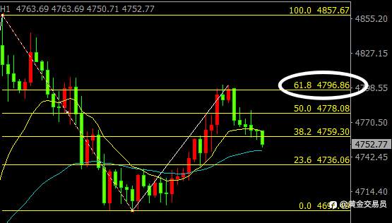黄金高位震荡，坐等美盘CPI