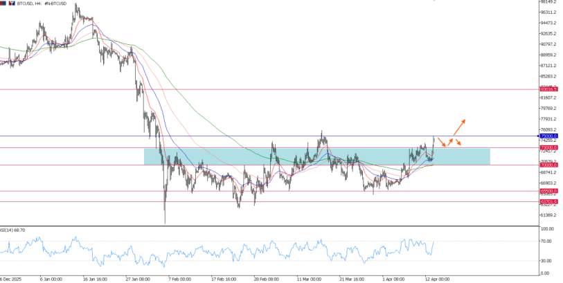 2026年4月14日市场报告