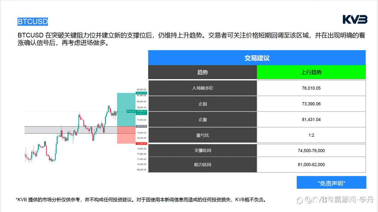 今日4.24｜市场分析🧐#Microsoft MSFT #EURUSD #SOLUSD #BTCUSD