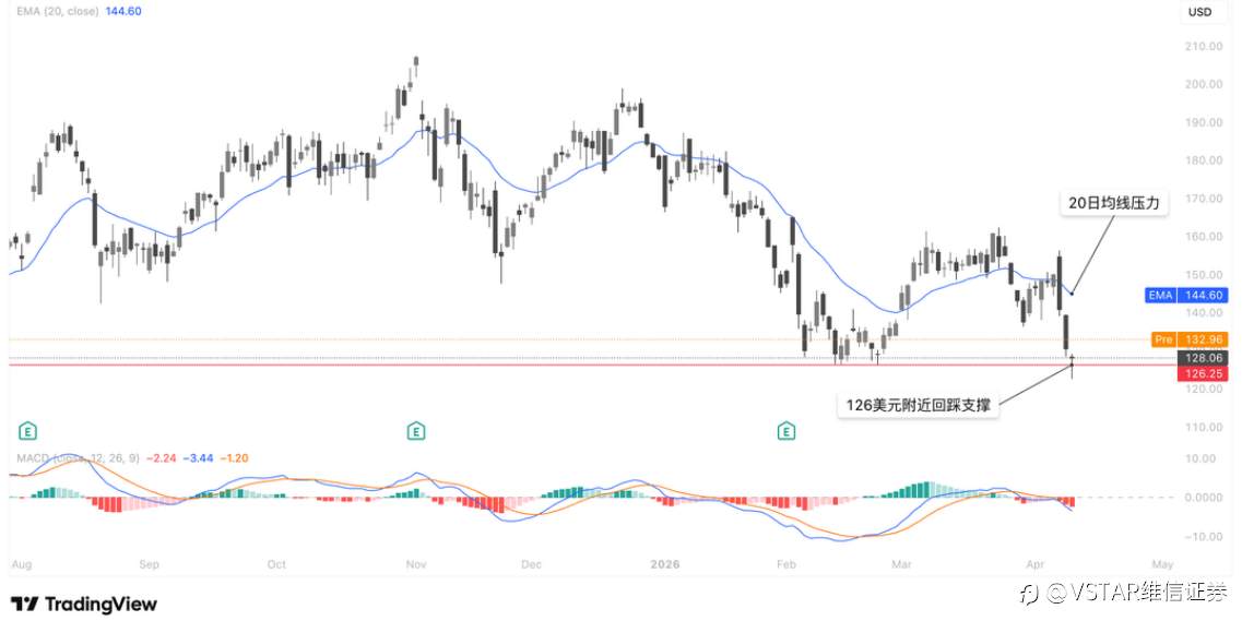 VSTAR每日美股行情（13/04/2026）