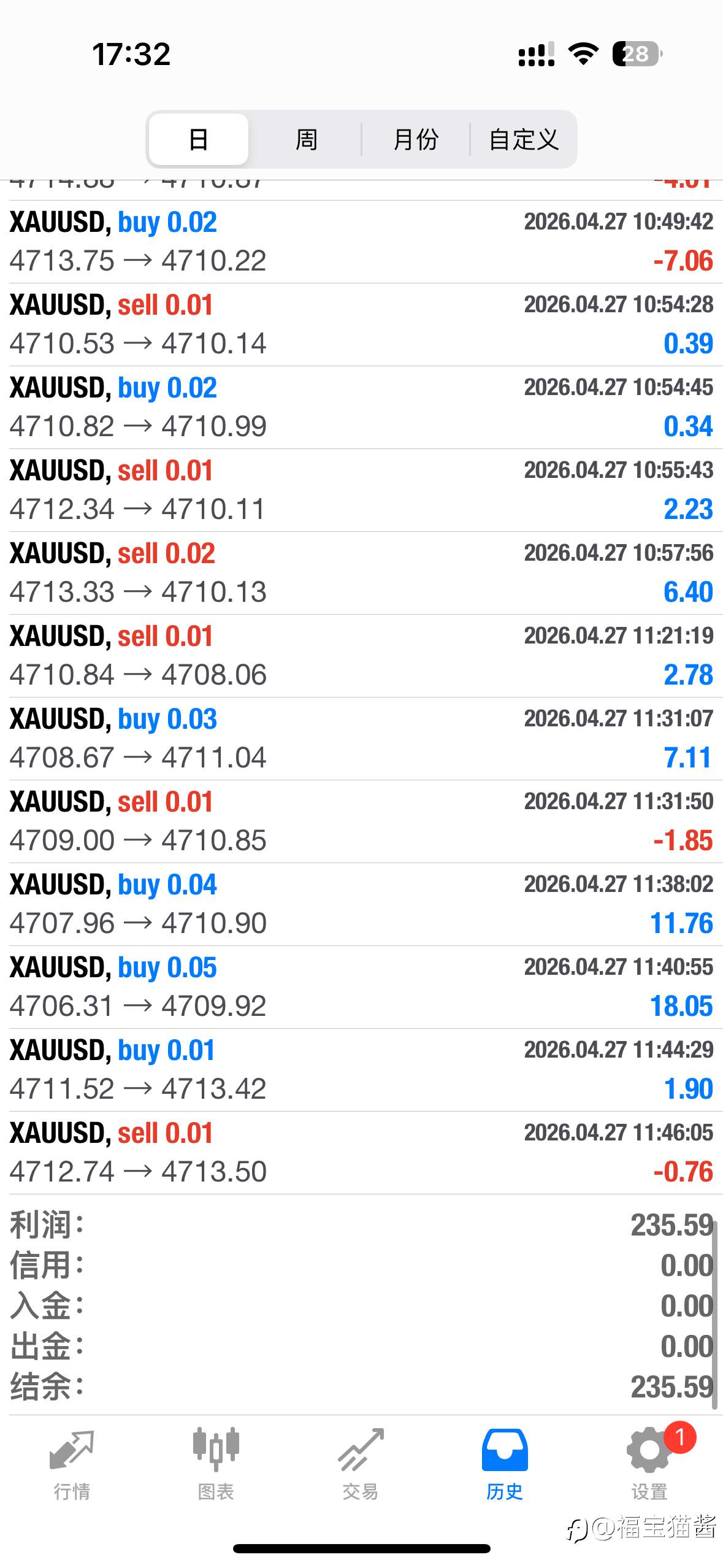 社区ea跟单芝麻