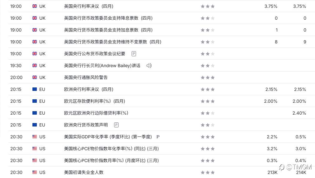 TMGM每日市场4月30日