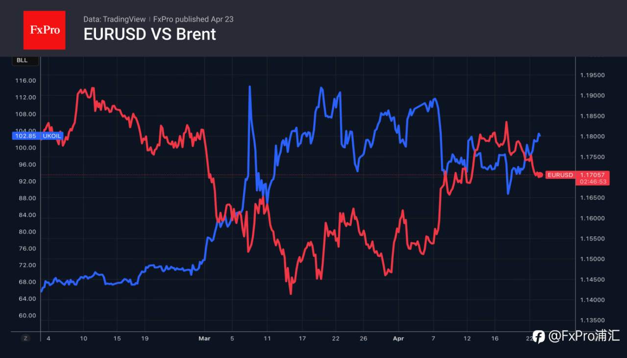 FxPro汇评：市场焦虑情绪再度推高美元