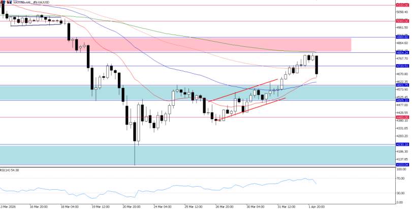 2026年4月2日市场报告