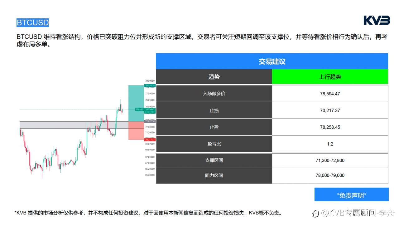 今日4.15｜市场分析🧐#Microsoft MSFT #GBPUSD #XRPUSD #BTCUSD